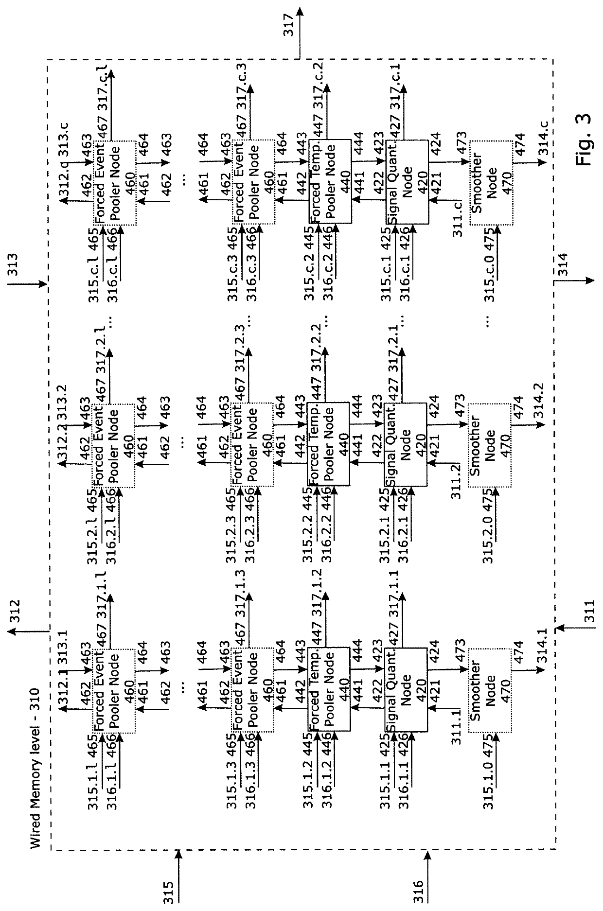 Artificial memory system and method for use with a computational machine for interacting with dynamic behaviours