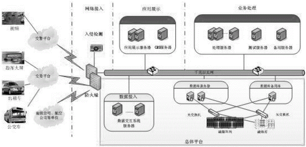 Operation method and system thereof for interconnection sharing of urban transportation information