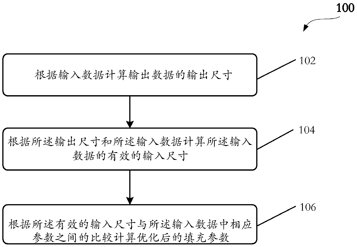 Filling parameter optimization method and device, and computer readable storage medium