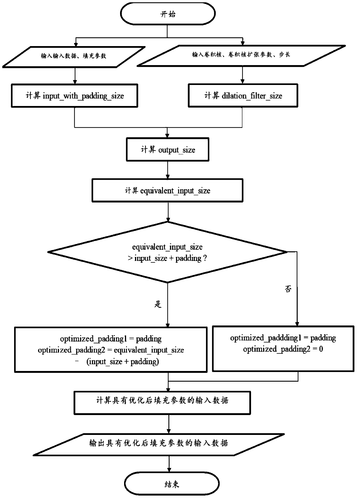 Filling parameter optimization method and device, and computer readable storage medium