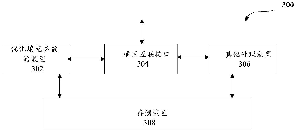 Filling parameter optimization method and device, and computer readable storage medium