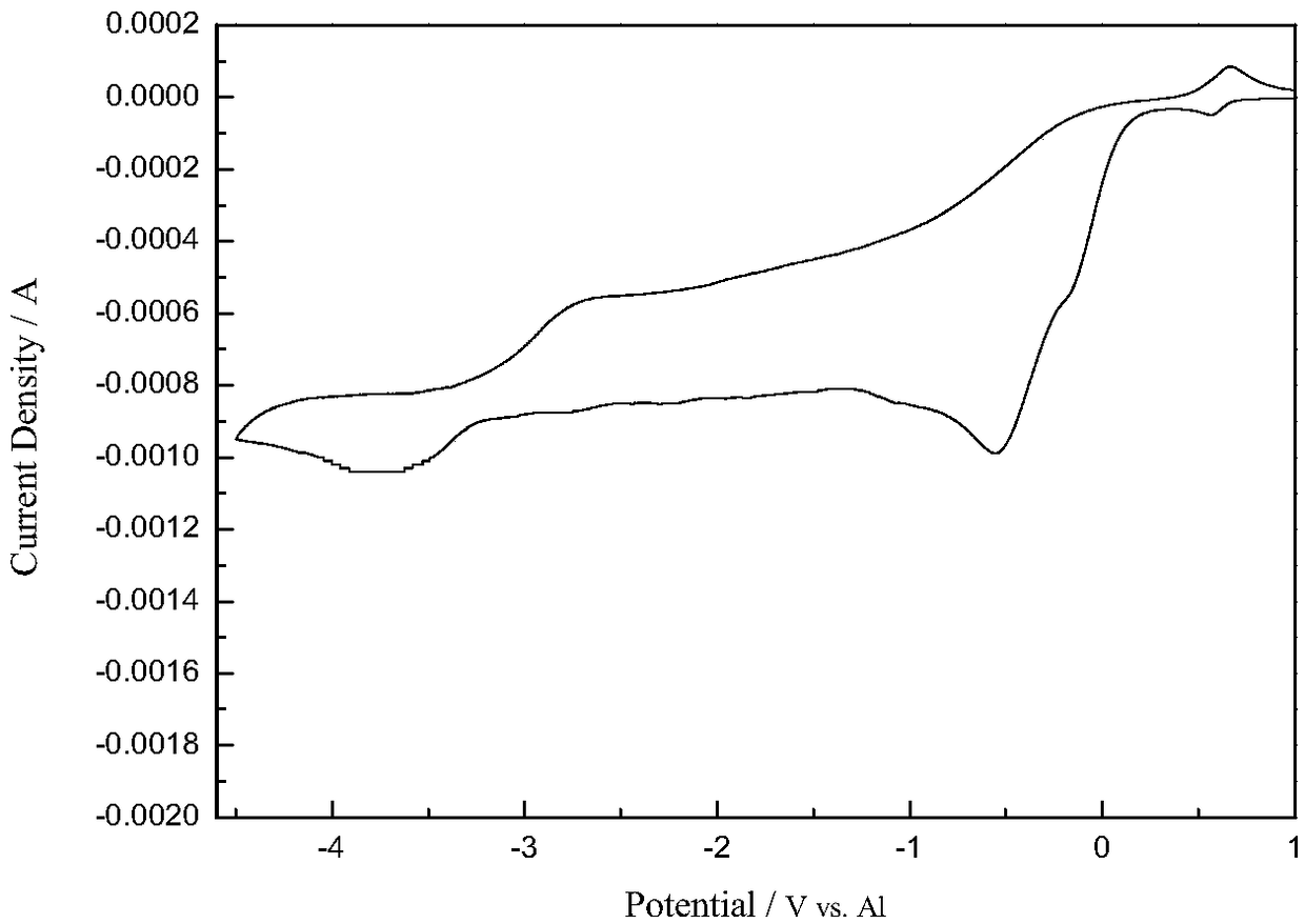 A method for preparing aluminum-based rare earth alloys by electrolysis near room temperature