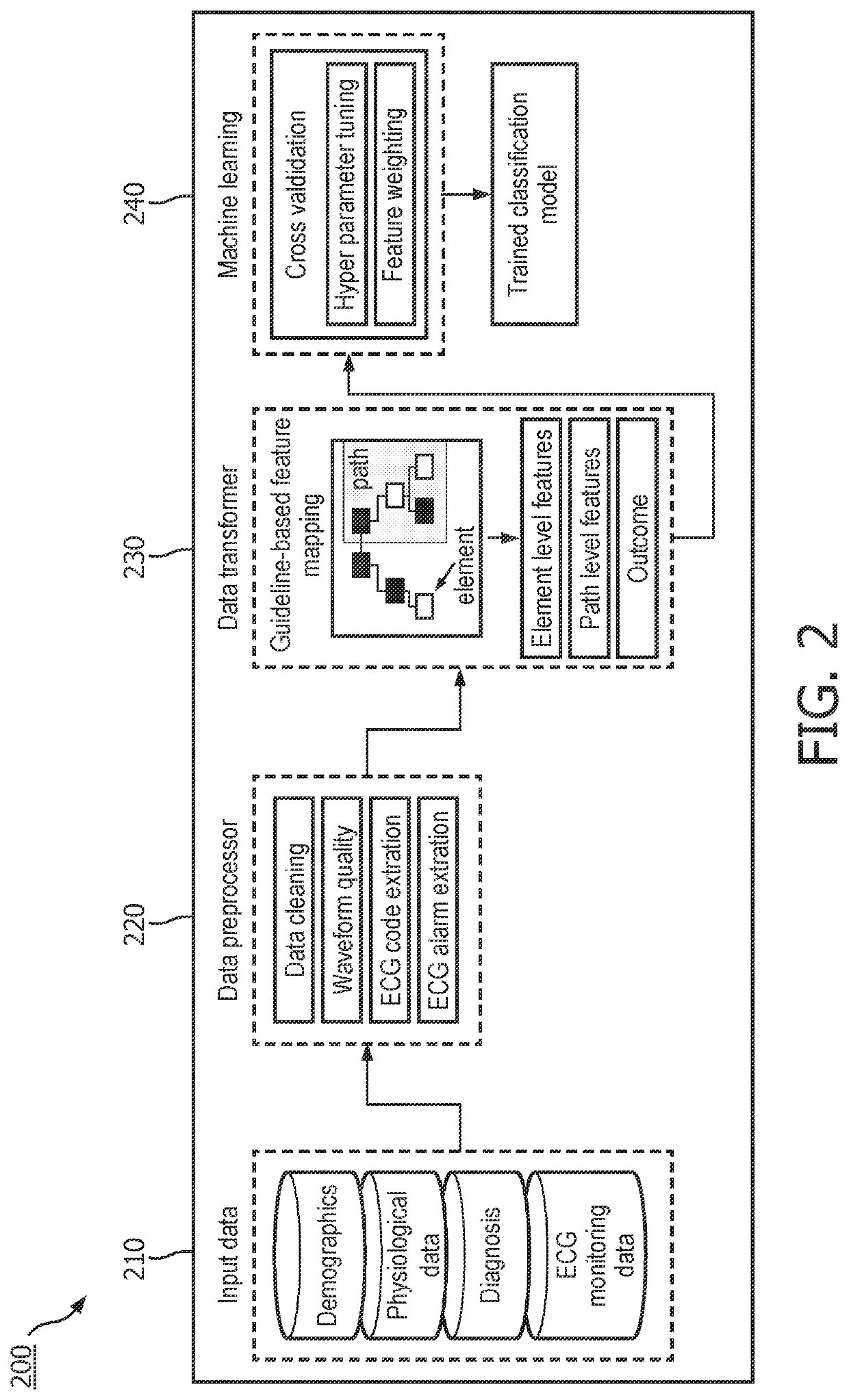 System and method for identifying low clinical value telemetry cases