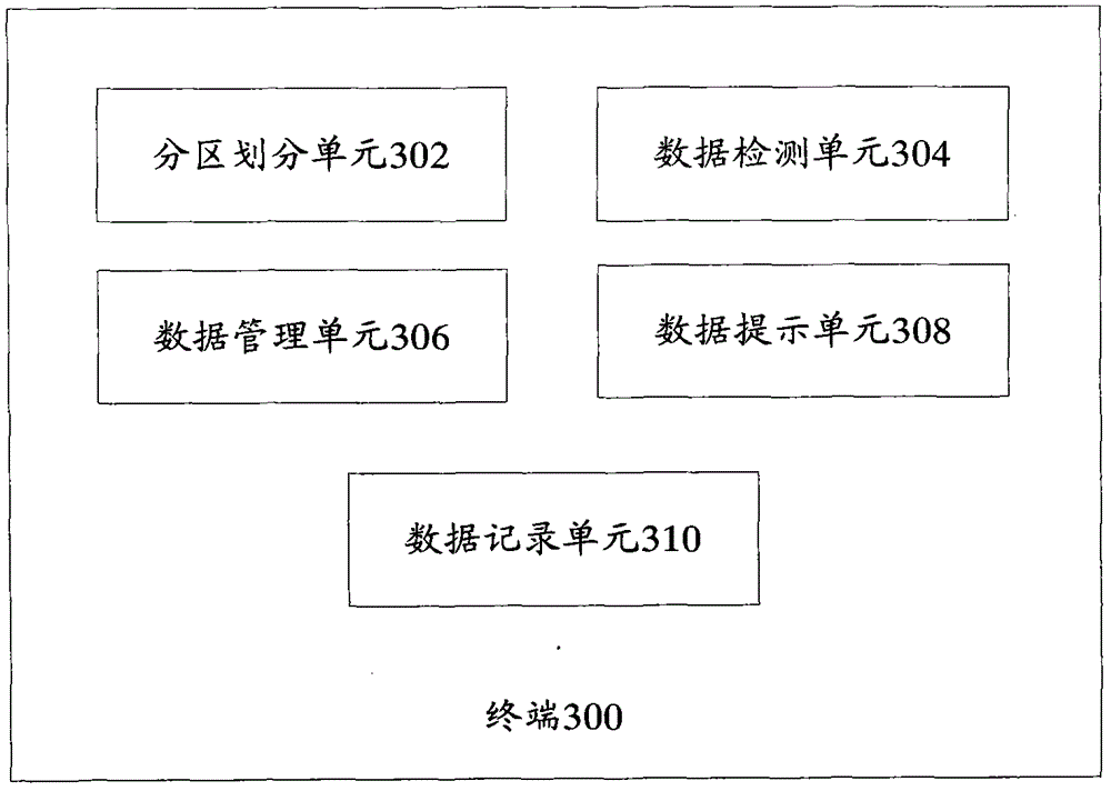 Terminal and data partition management method