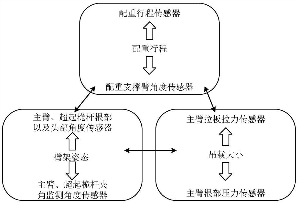 Fault double-layer redundancy monitoring method, early warning method and system