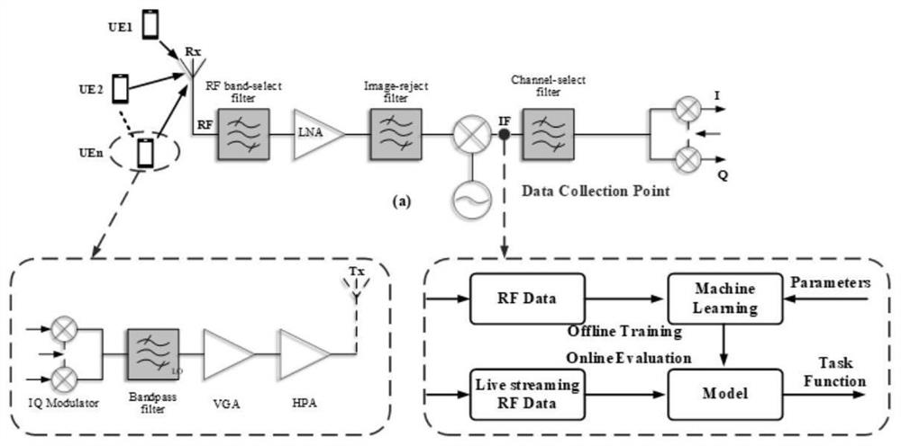 Radio frequency fine feature information extraction method and system based on semi-supervised meta learning