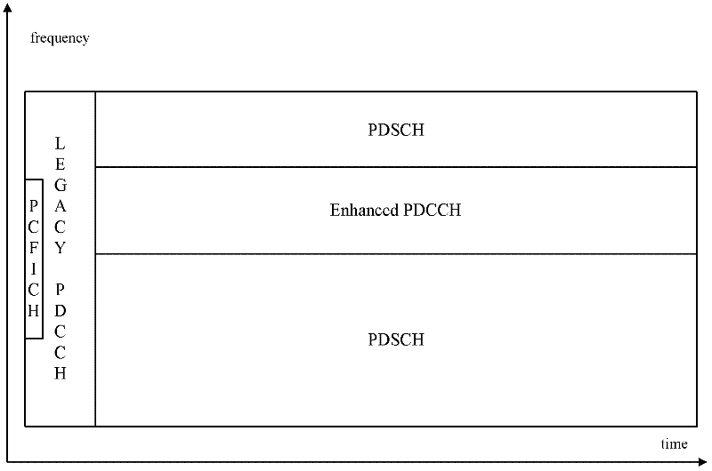 Method and device for aperiodic feedback of channel state information
