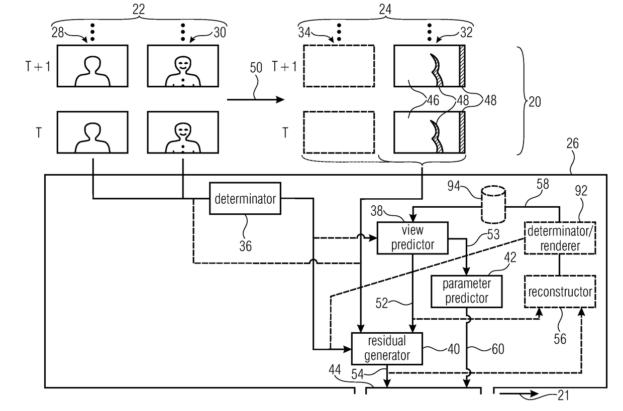 Multi-view coding with effective handling of renderable portions