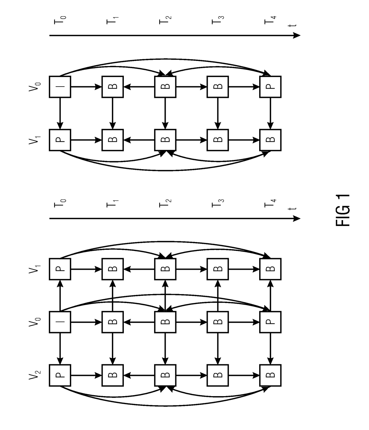 Multi-view coding with effective handling of renderable portions