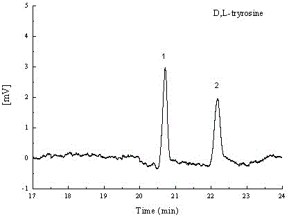 Method for separating phenylalanine, tyrosine and tryptophan racemates