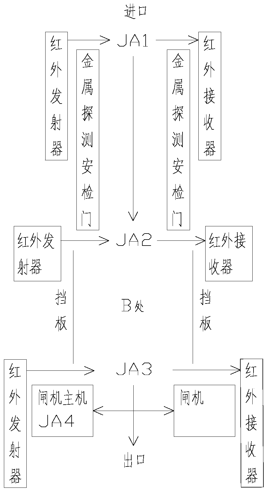 Single-channel unattended security inspection system control circuit