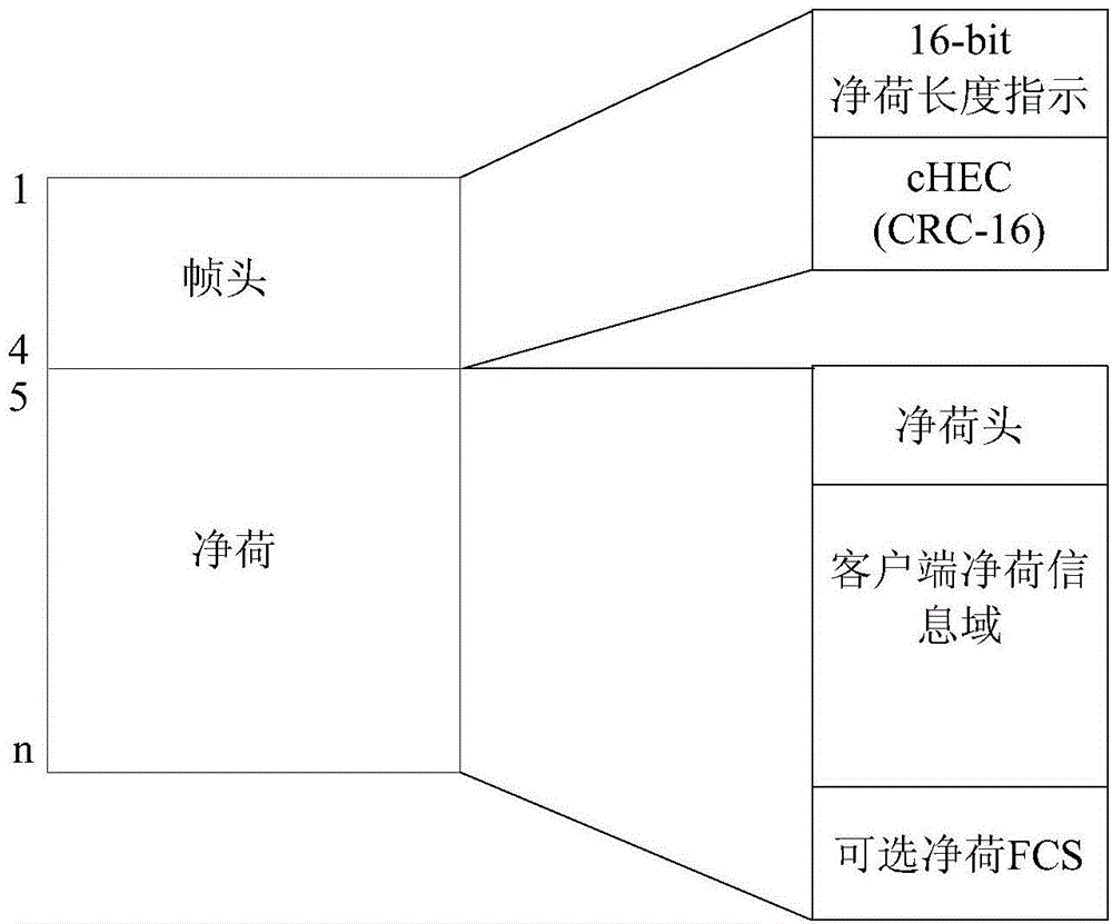 Frame synchronization method and apparatus