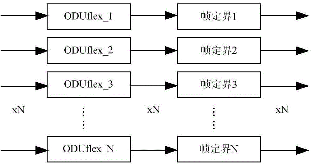 Frame synchronization method and apparatus