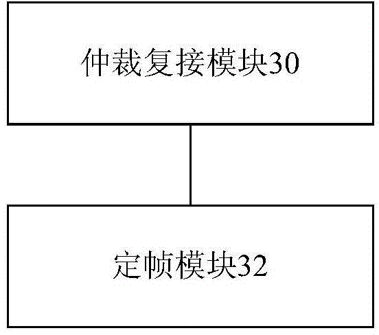 Frame synchronization method and apparatus