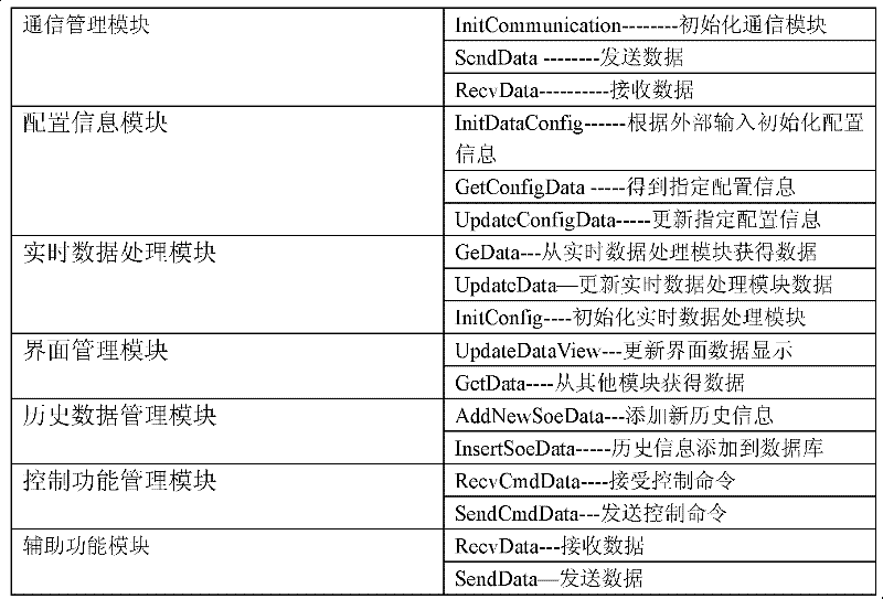 A Monitoring System of Series Capacitor Compensation Device