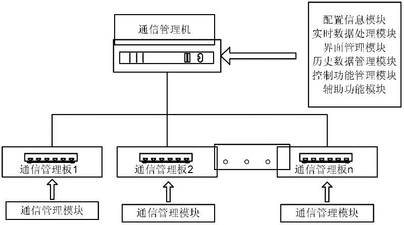 A Monitoring System of Series Capacitor Compensation Device