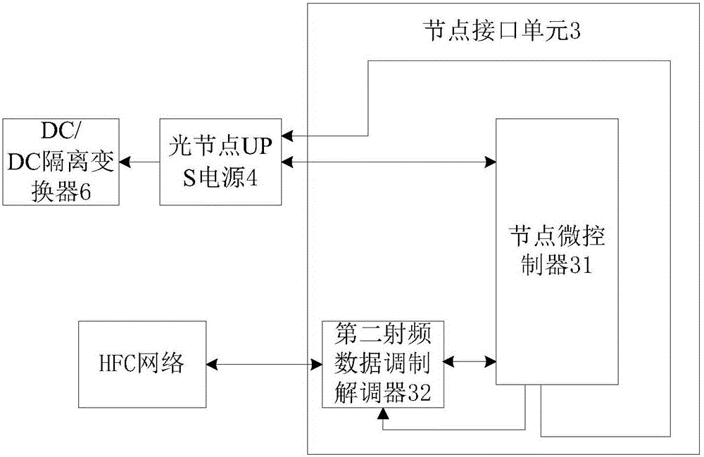 Television network monitoring system
