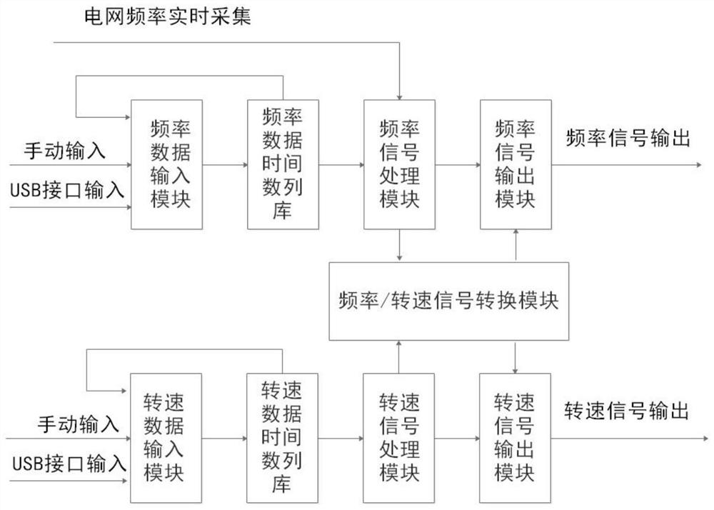 Frequency response test system and test method