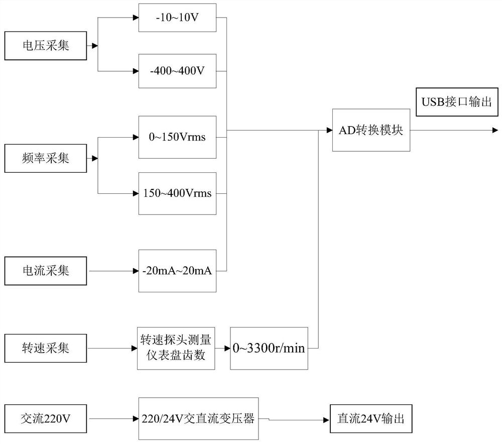 Frequency response test system and test method