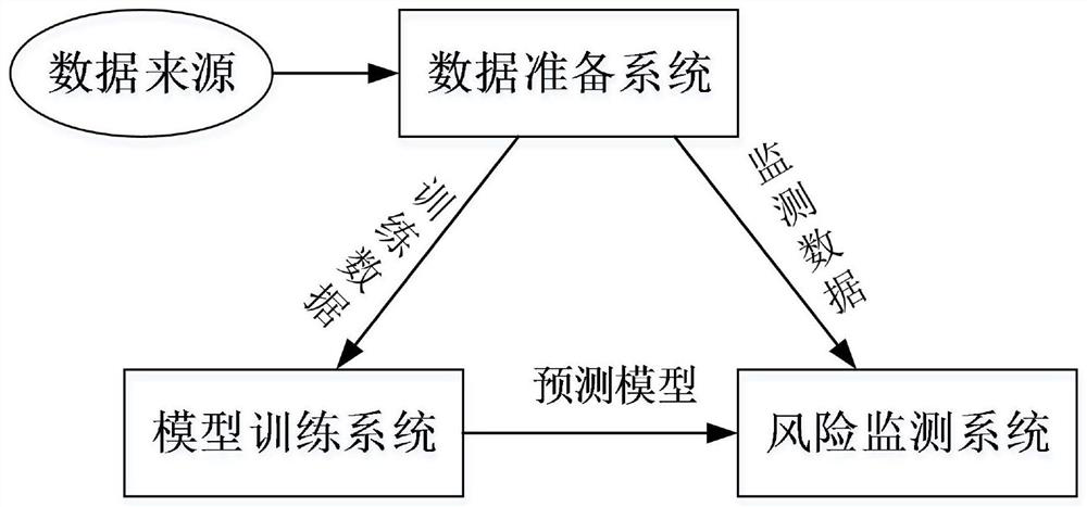 Illegal capital collection risk monitoring system for similar financial enterprises