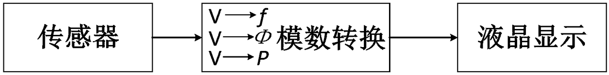 Silicon-based cantilever coupled indirect heating millimeter-wave signal detection instrument