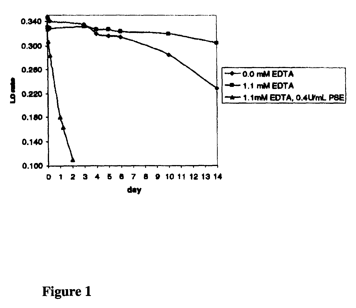 Methods for the detection of glycated hemoglobin