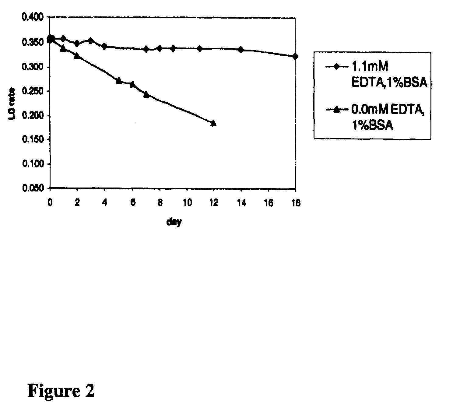 Methods for the detection of glycated hemoglobin