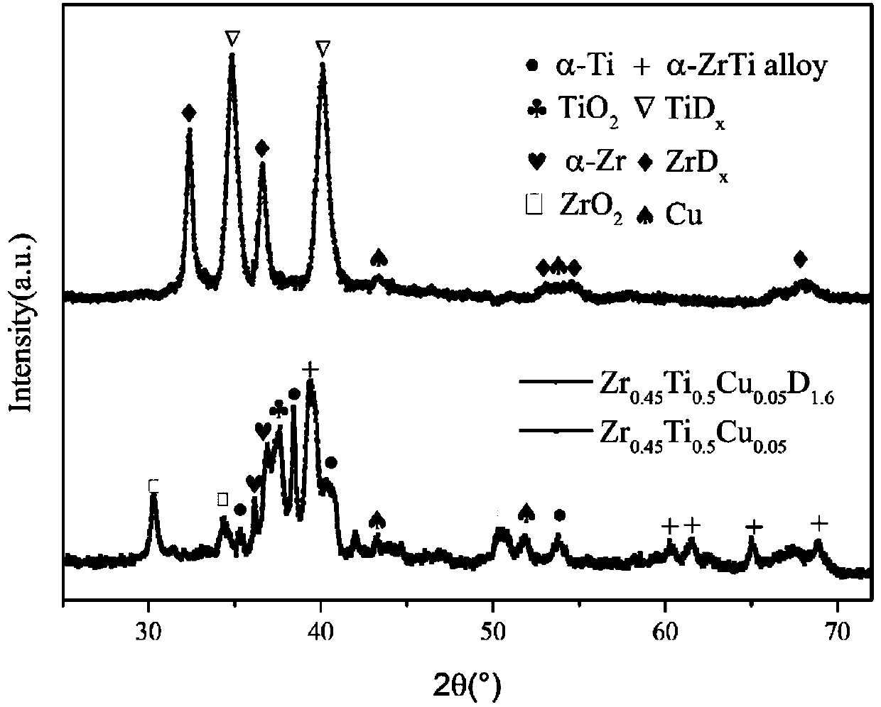 Preparation process of hydrogen-storage crack-free zirconium-titanium-copper alloy electrode wafer