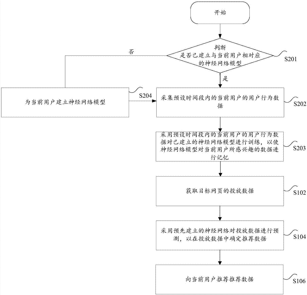 method-and-device-for-recommending-good-food-data-eureka-patsnap