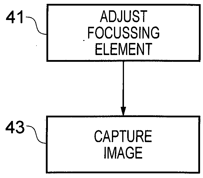 Apparatus, Method and Computer Program for Capturing Images