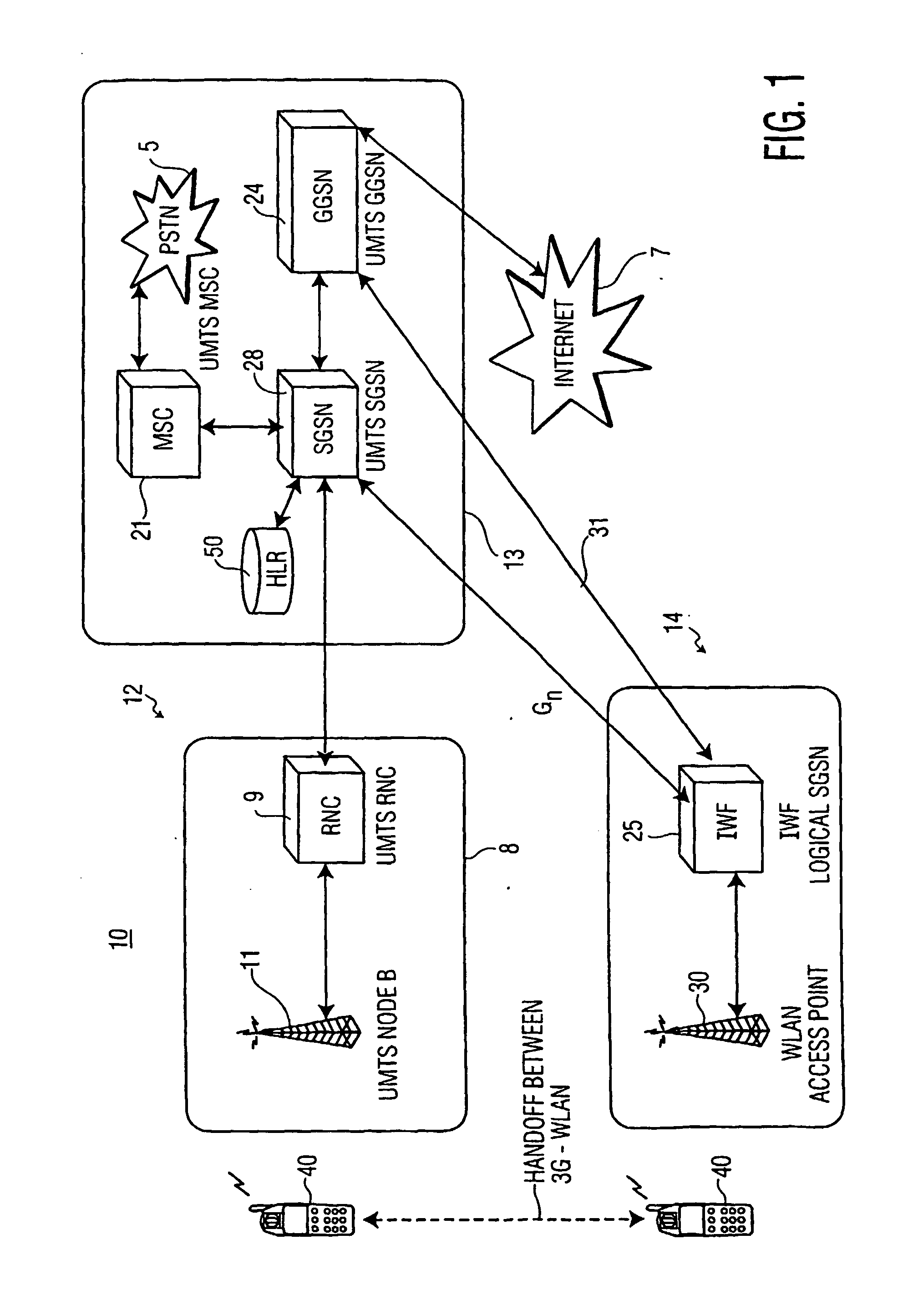 Interfacing a wlan with a mobile communications system