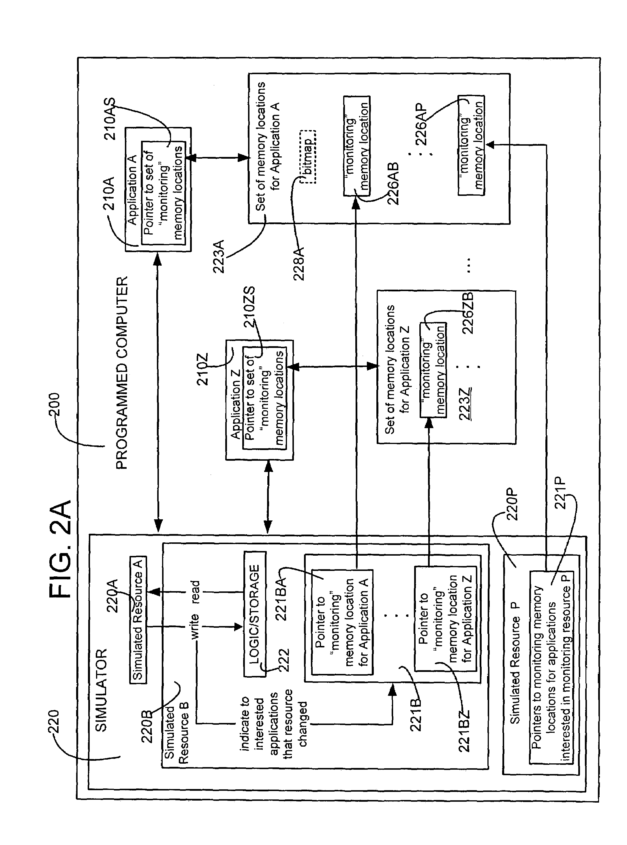Monitoring of resources that are being modeled by simulation or emulation