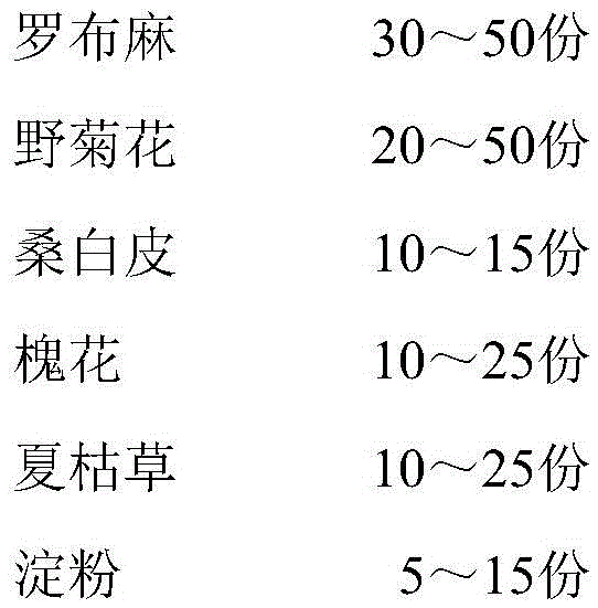 Compound Jiangya Capsules for Auxiliary Treatment of Refractory Hypertension and Its Preparation and Application