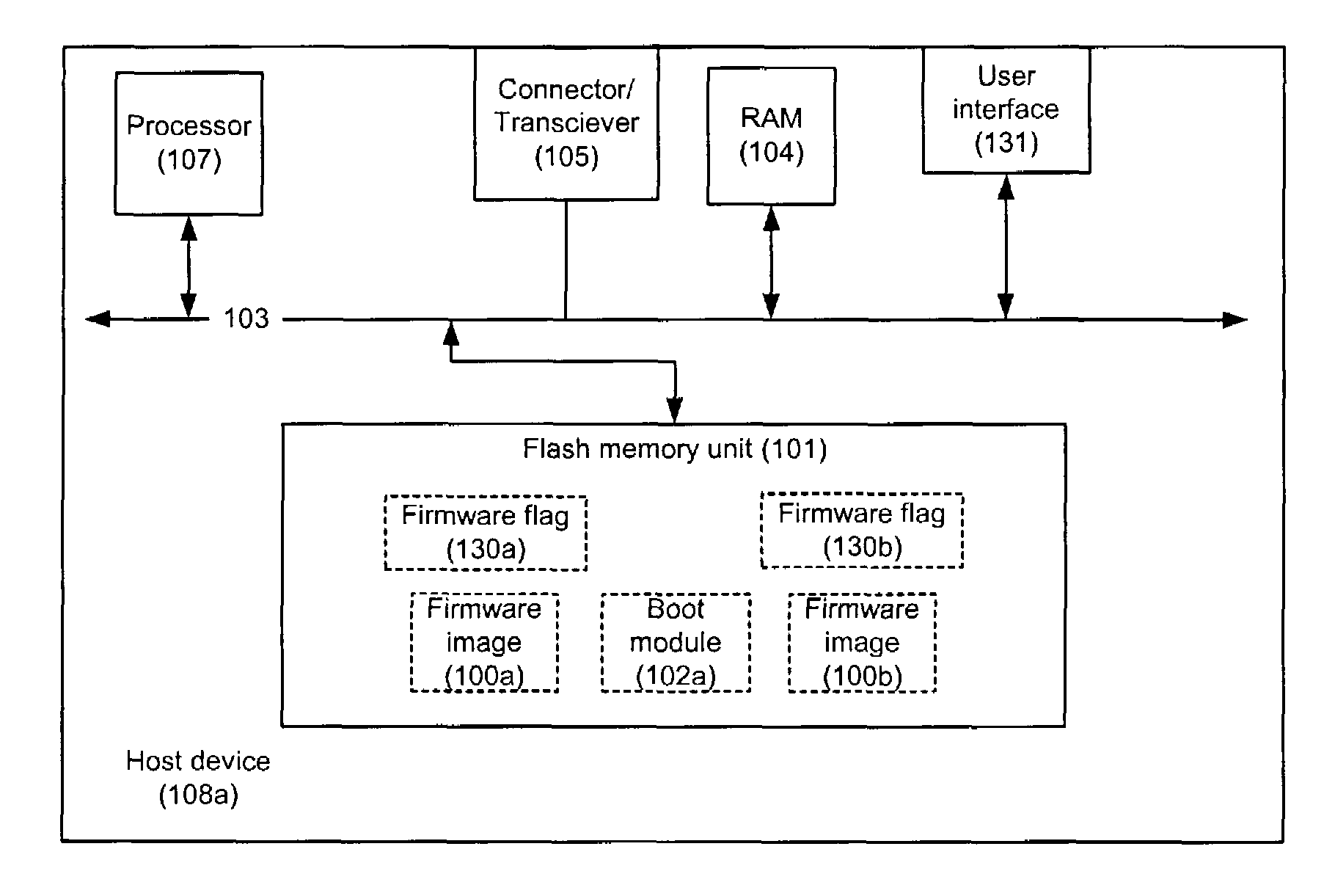 Method and system of switching between two or more images of firmware on a host device