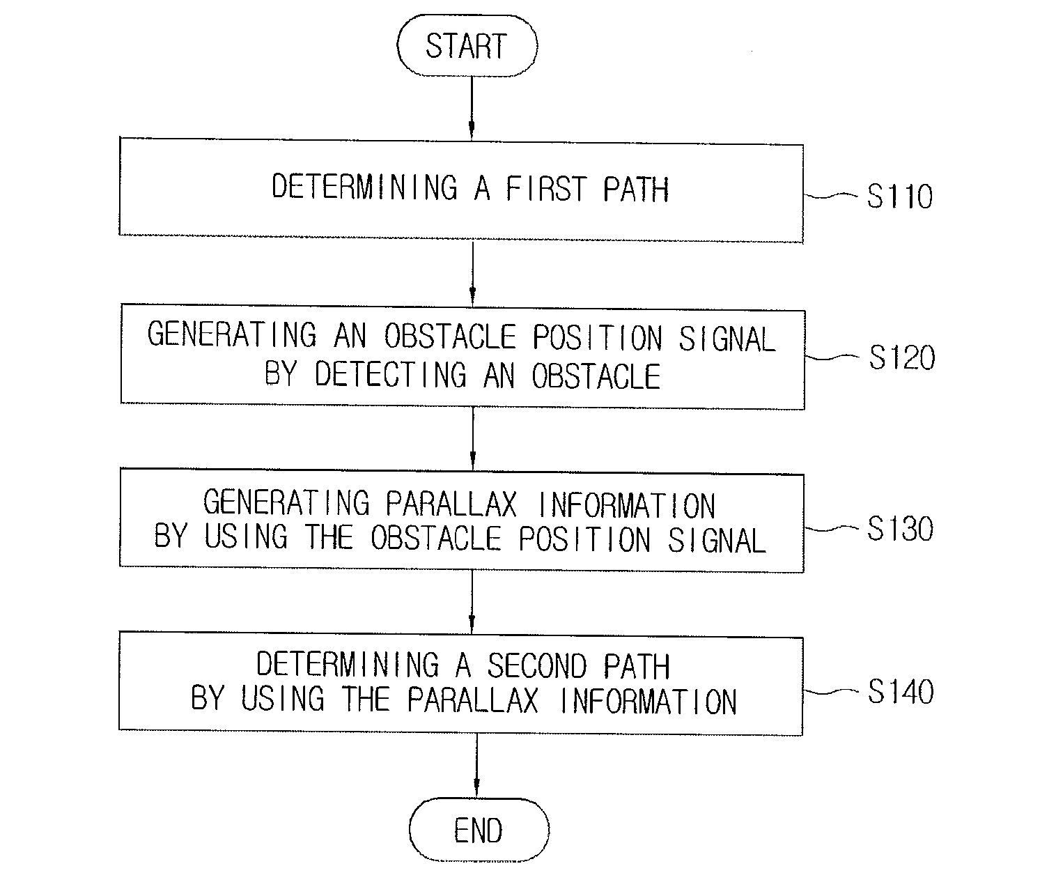 Steering method for vehicle and apparatus thereof