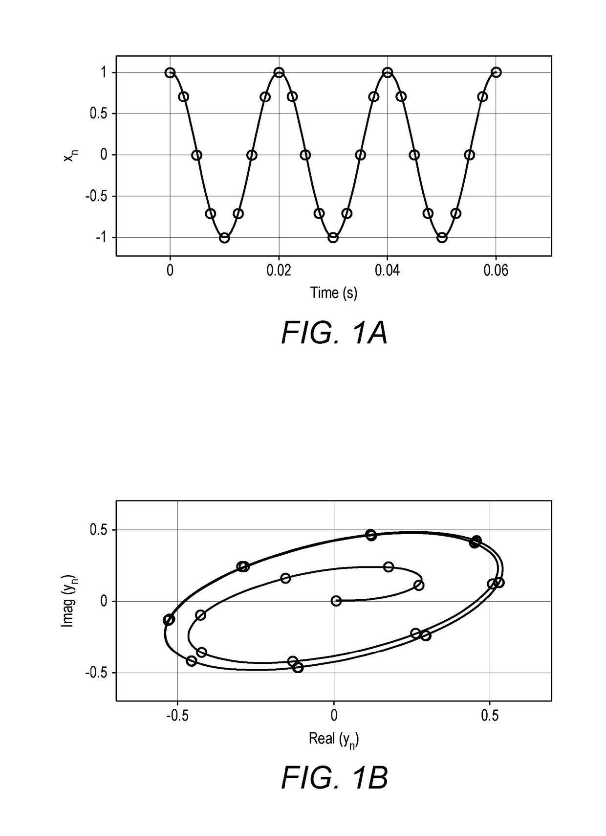Parameter estimation and control method and apparatus