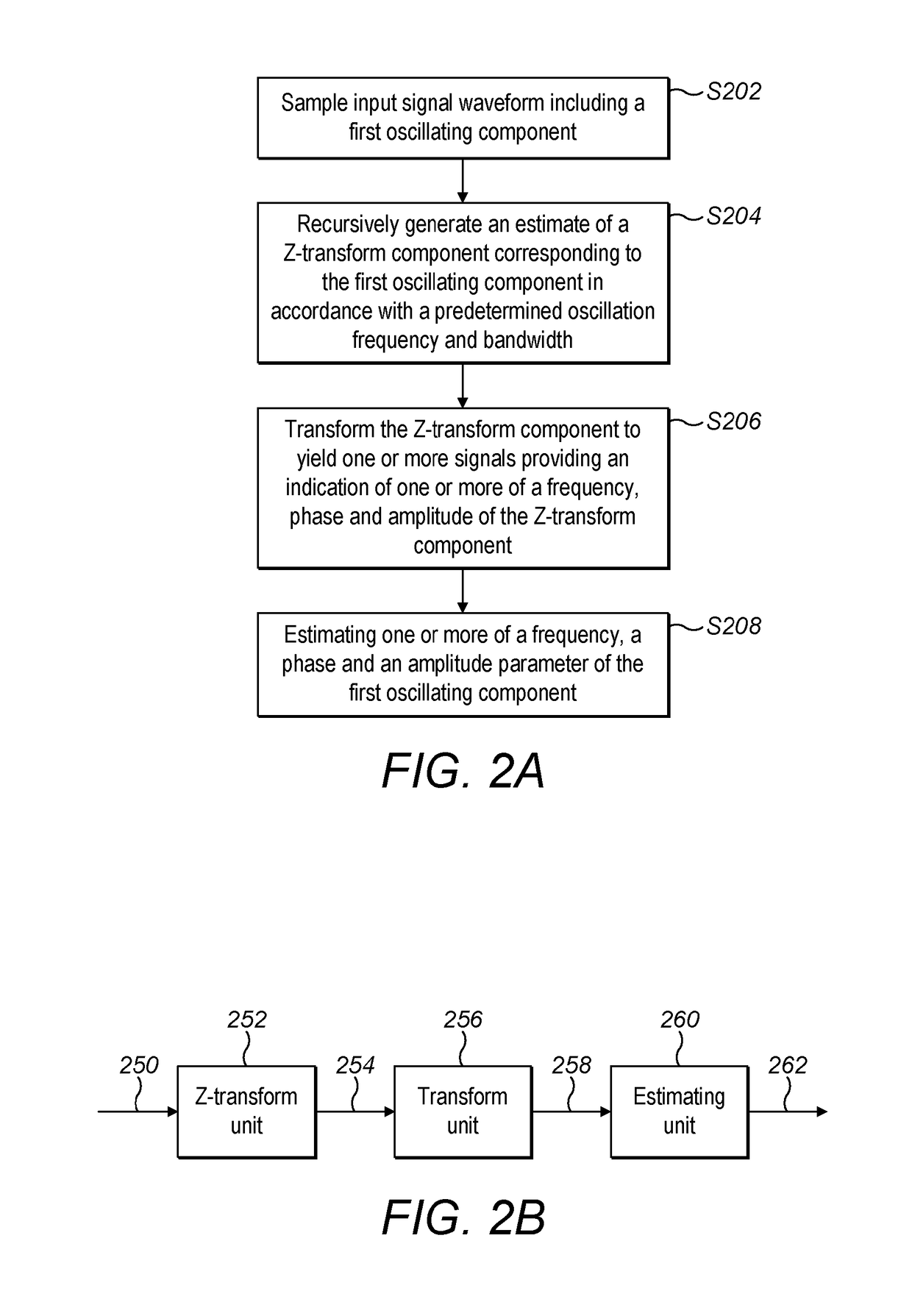 Parameter estimation and control method and apparatus