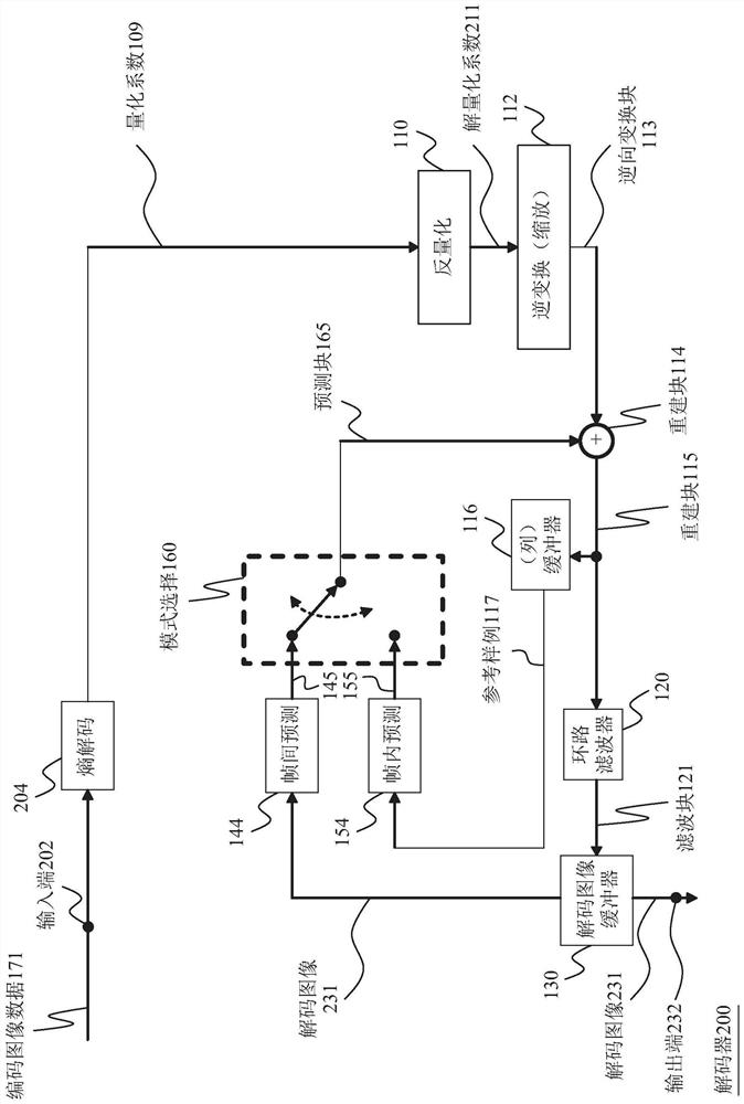 Method and device for signaling image encoding and decoding division information