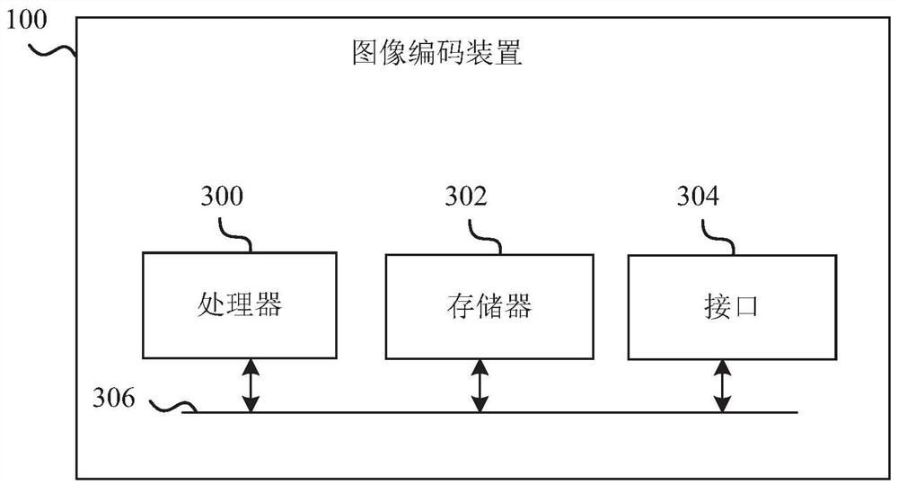 Method and device for signaling image encoding and decoding division information