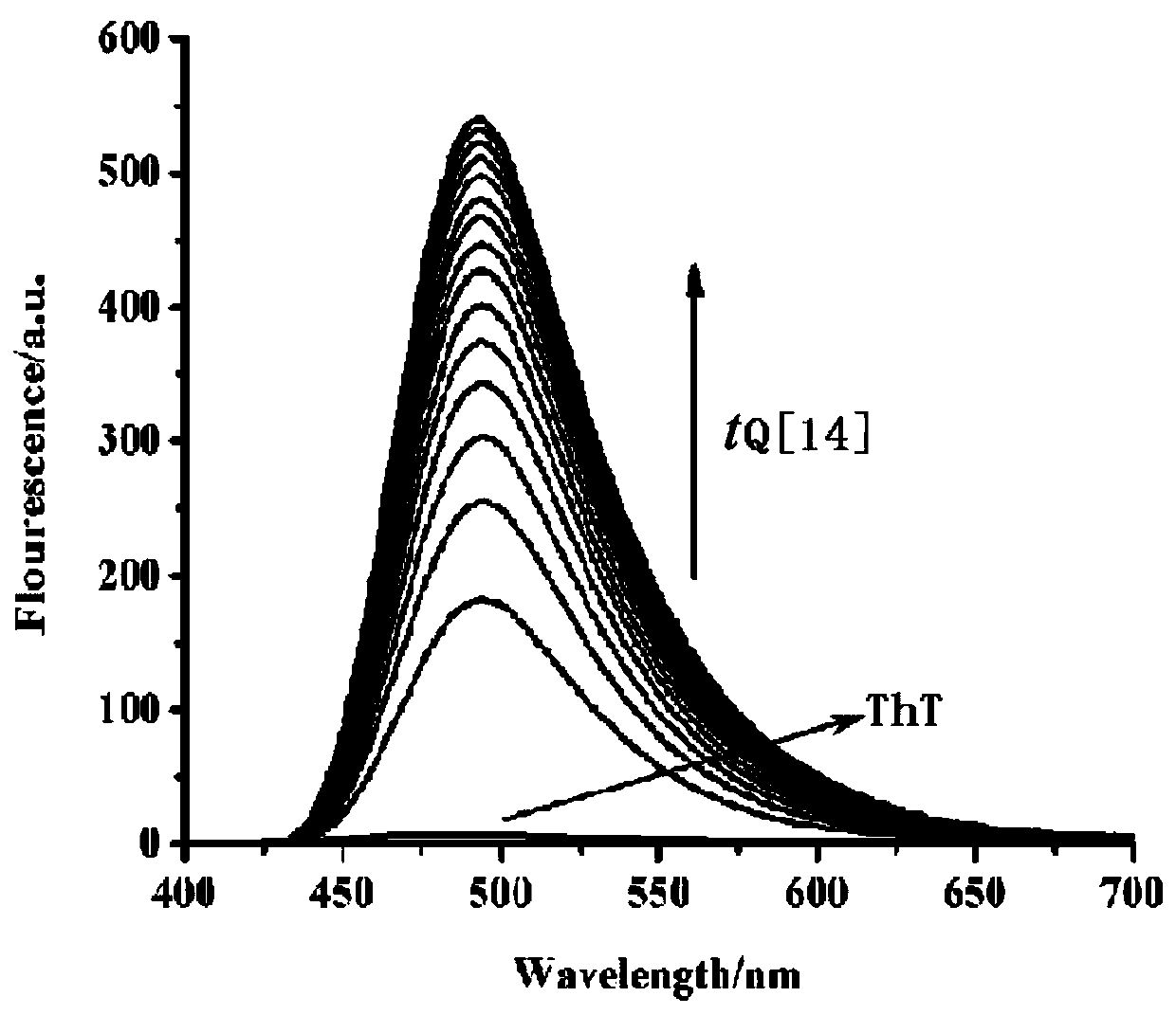 A kind of organic solid fluorescent material assembled by supramolecular and its preparation method