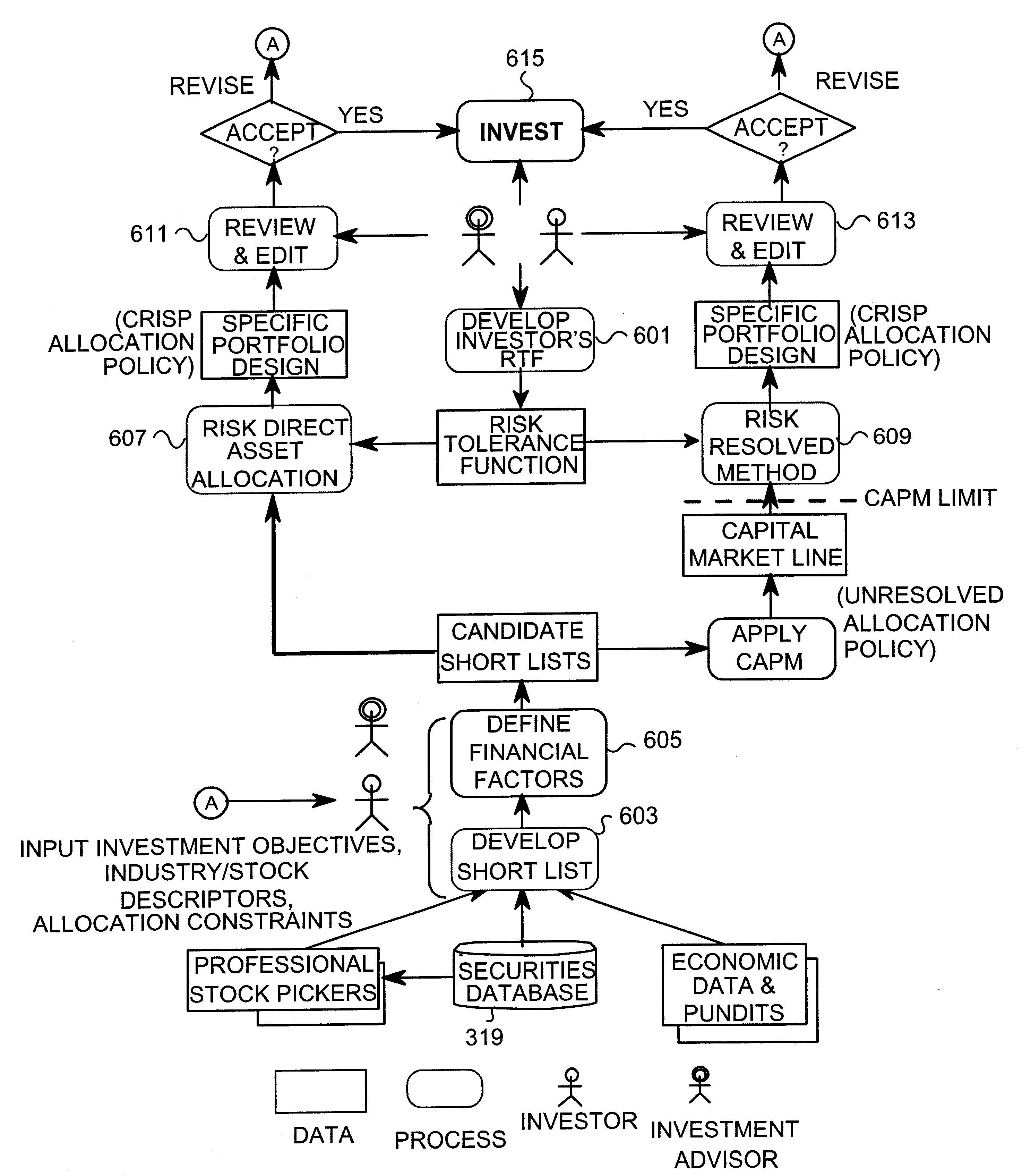 System and method for data collection, evaluation, information generation, and presentation