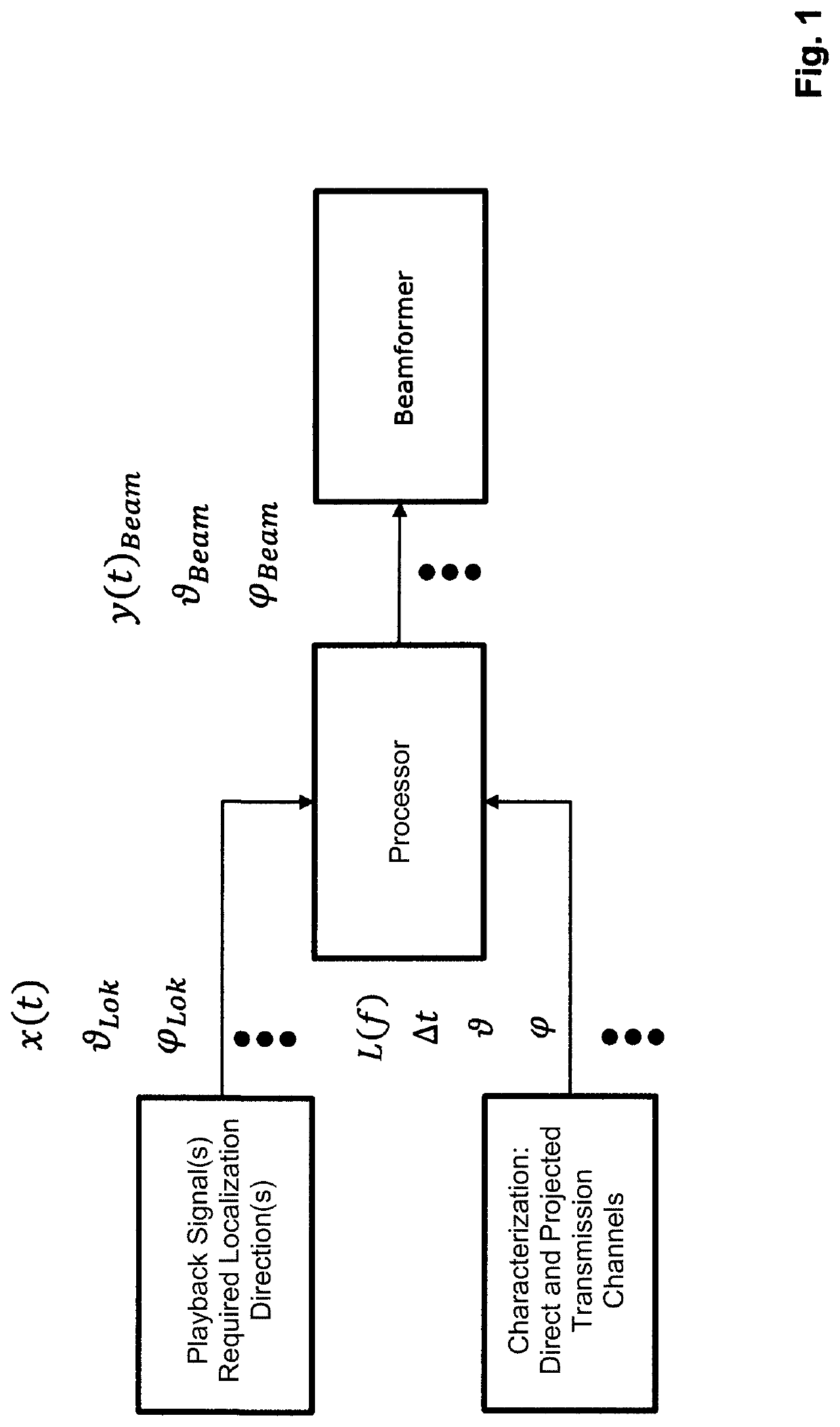 Method for influencing an auditory direction perception of a listener and arrangement for implementing the method