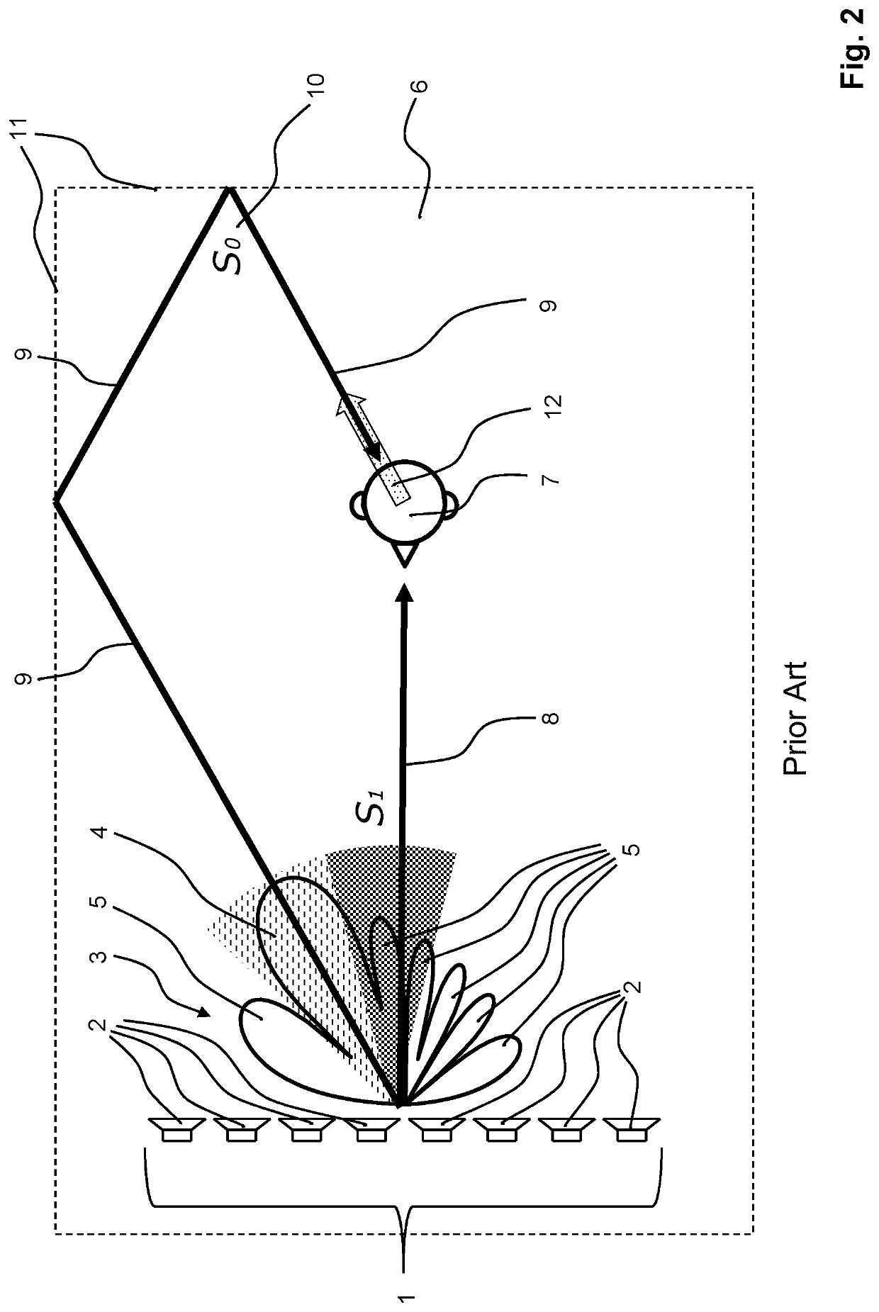 Method for influencing an auditory direction perception of a listener and arrangement for implementing the method