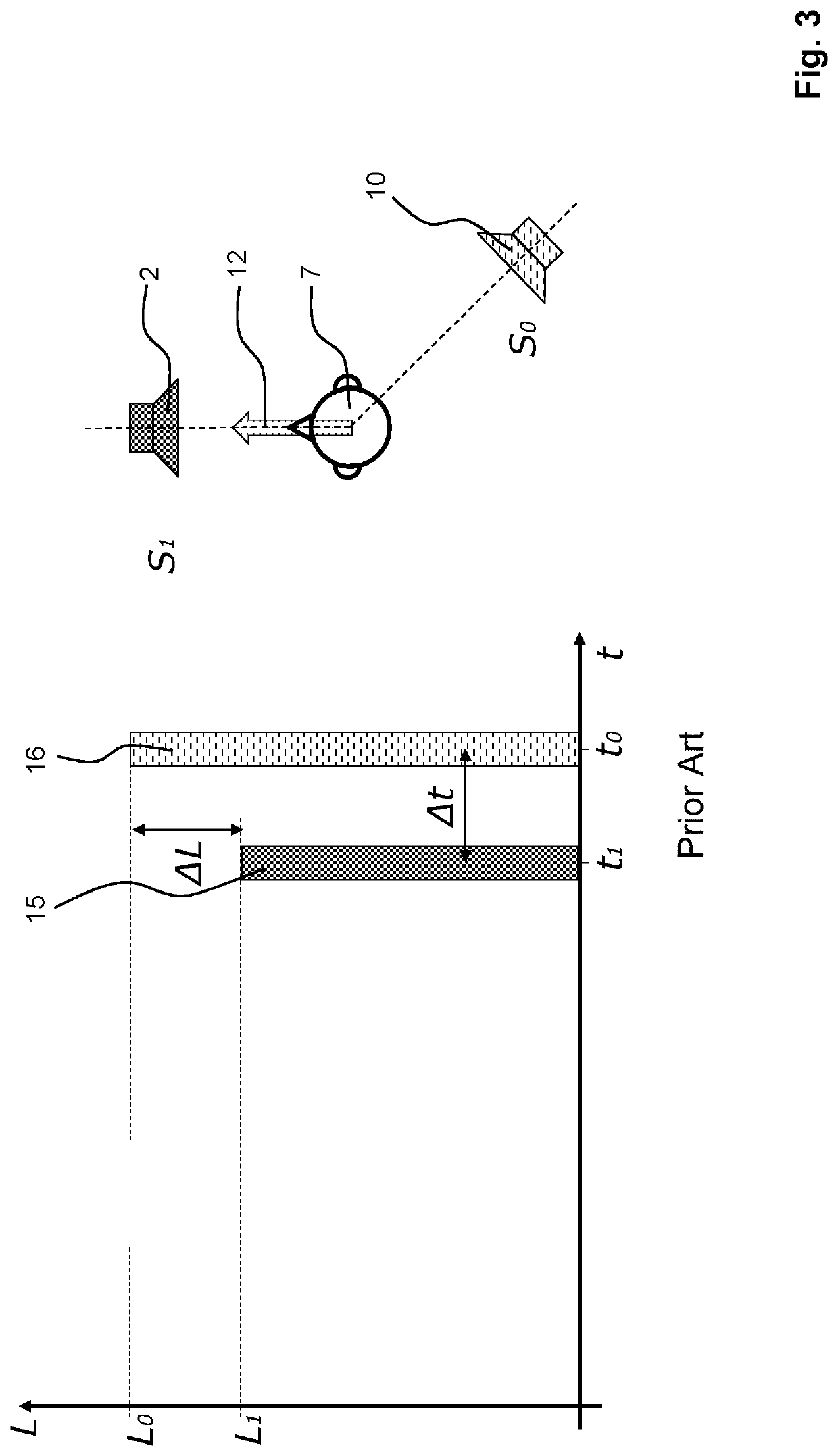 Method for influencing an auditory direction perception of a listener and arrangement for implementing the method