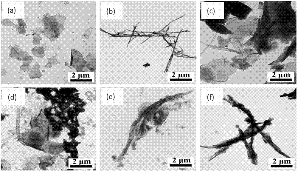 Preparation of graphene/poly(1,3,6,8-tetrathiophenepyrene) nano-scroll composite material