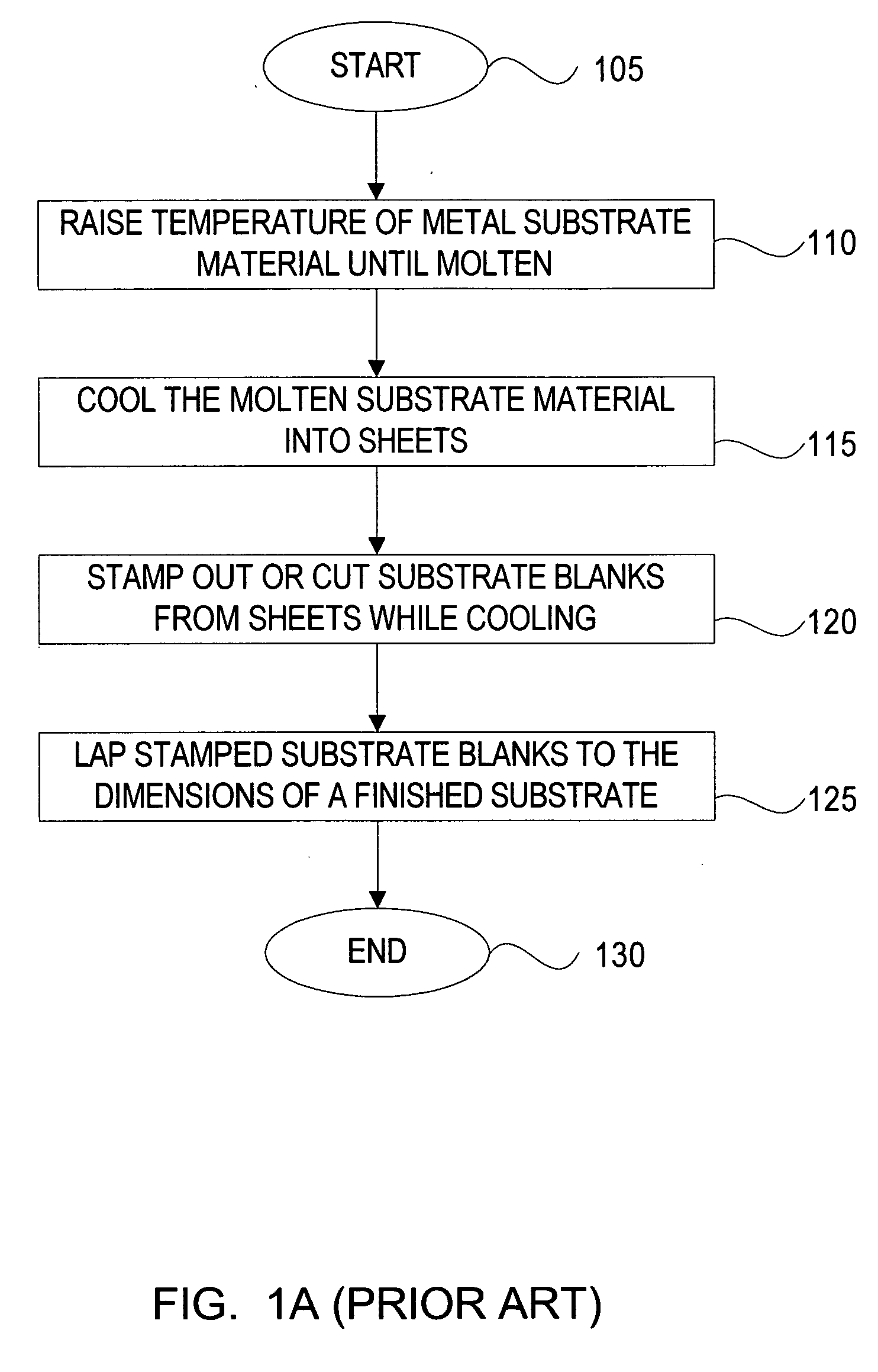 Method of making substrates for media used in hard drives