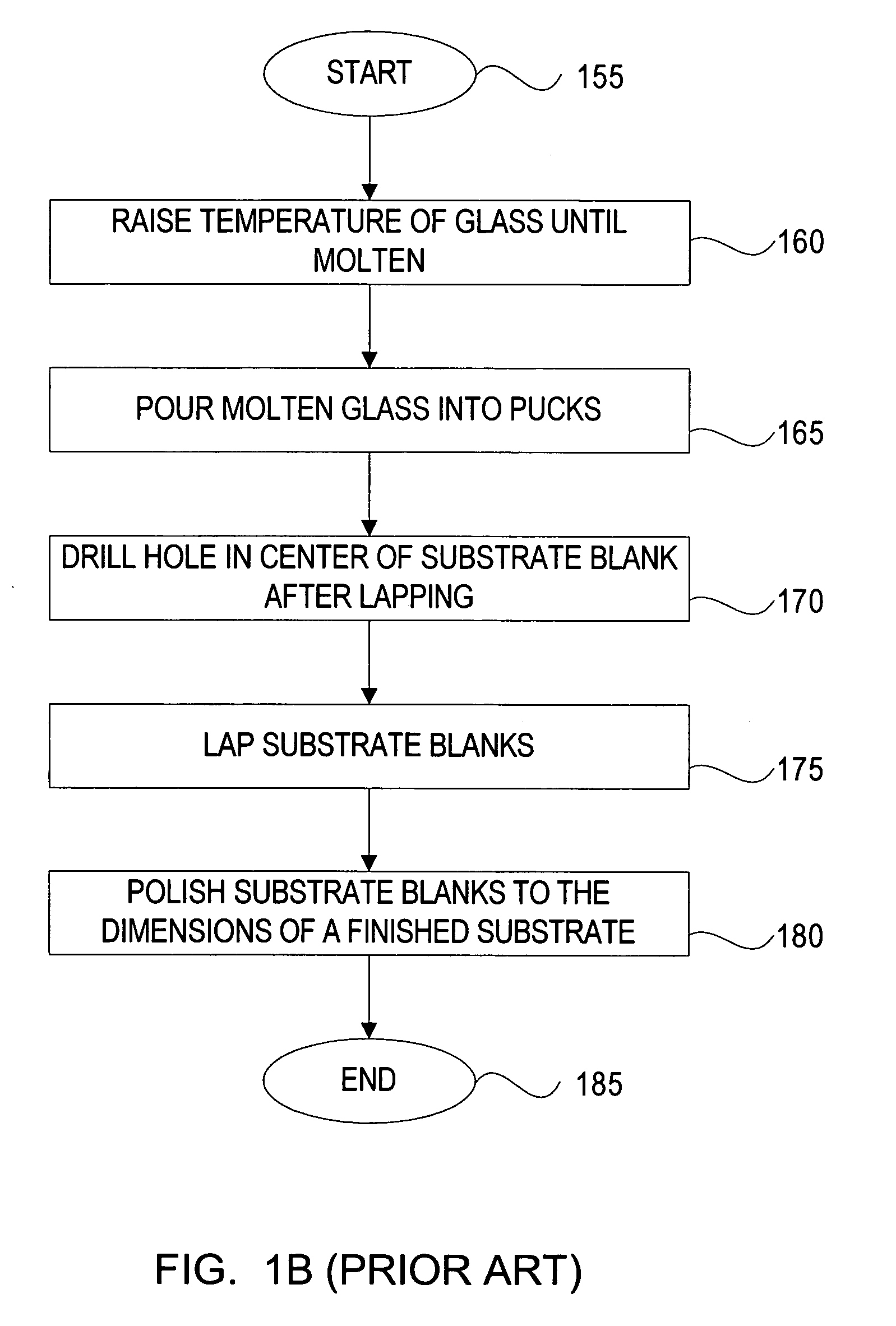 Method of making substrates for media used in hard drives