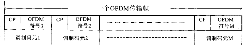 Method for correcting phase demodulating error of orthogonal frequency multichannel signal