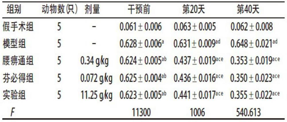 Traditional Chinese medicine compound for treating lumbar disc herniation and preparation method