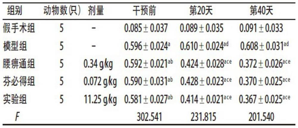 Traditional Chinese medicine compound for treating lumbar disc herniation and preparation method